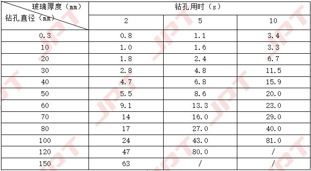 钻孔厚度 直径相对应的加工时间.jpg