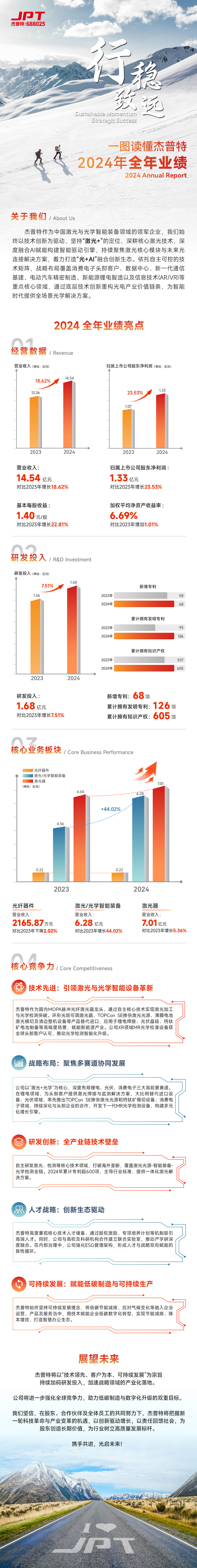 百姓彩票
2024年度业绩摘要